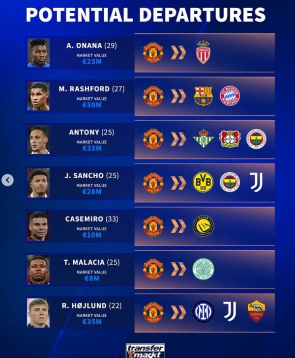 Làm sạch nhân viên dự phòng! Đức chuyển sang Manchester United và có khả năng rời khỏi đội: Rashford