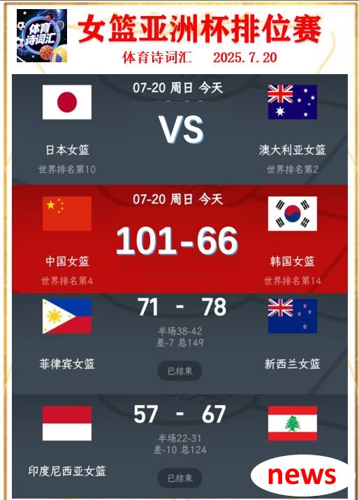 Asian Cup: Đội bóng rổ nữ Tr